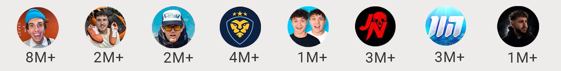 Top creators